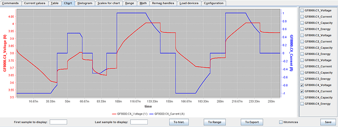 GYRFALCON S8000 Chart