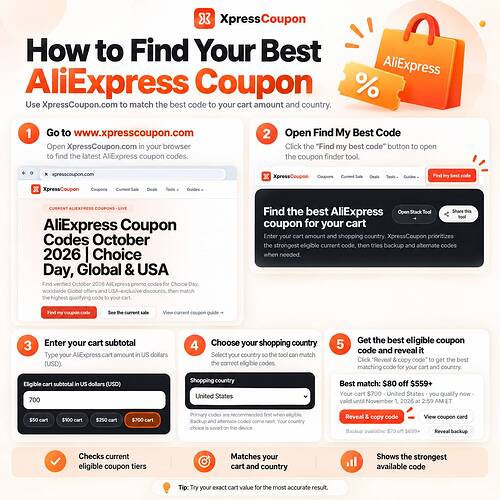 Guide pratique des coupons AliExpress