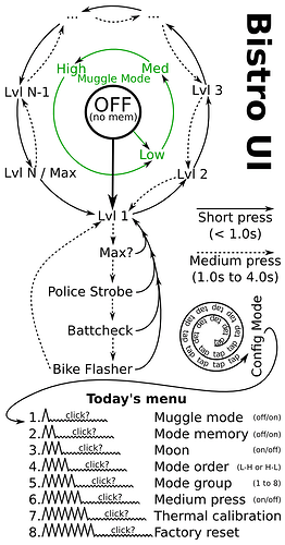 bistro-ui