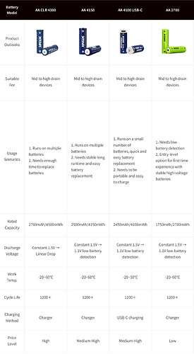 Battery Comparison Table 1