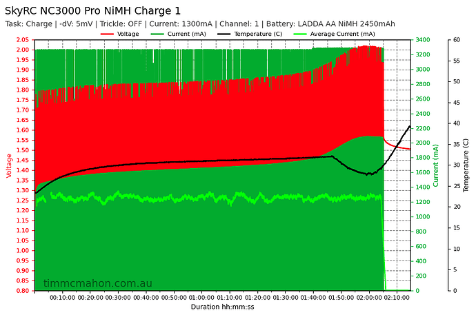 skyrc-nc3000-pro-nimh-charge-1