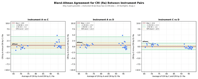 cri_bland_altman_3pairs_v2