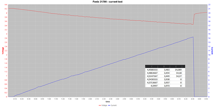 Fenix 21700 - current test 02