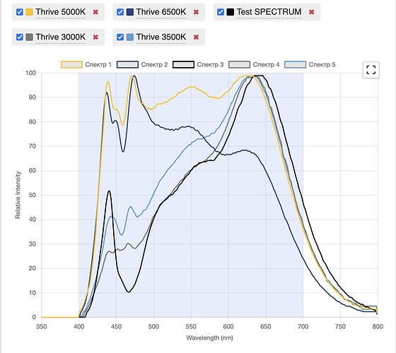 Digitization of the LED spectrum, example SPECLED.COM