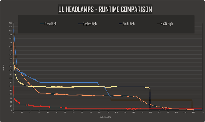 ULHEADLAMPS_Runtime_Comp