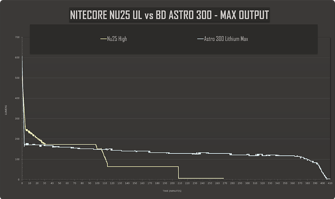 NU25vAstro300