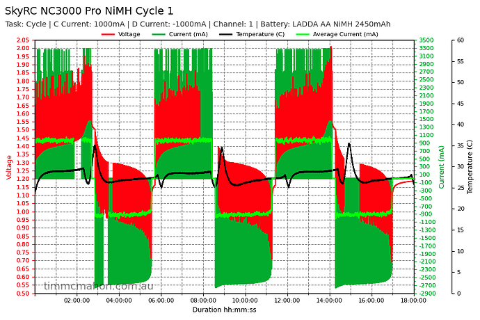 skyrc-nc3000-pro-nimh-cycle-1