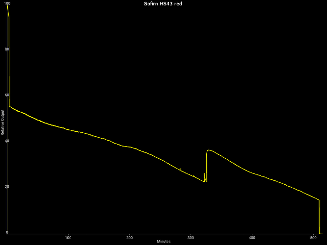 Sofirn HS43 red-248191355676747