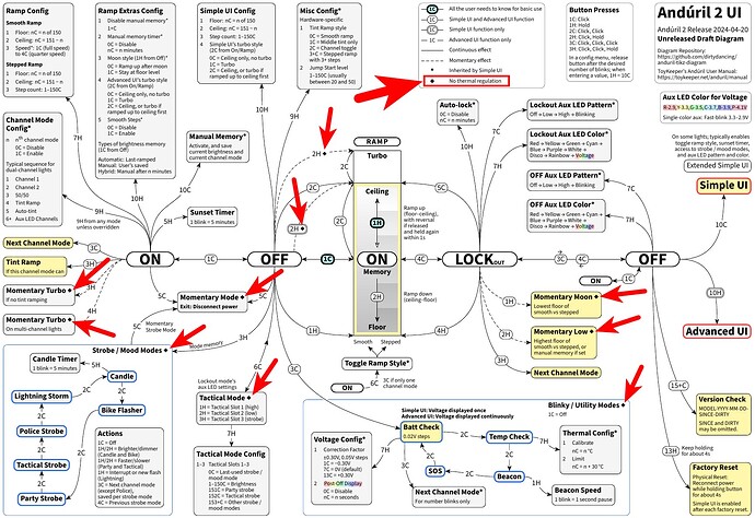 anduril-tikz-diagram-draft-thermal