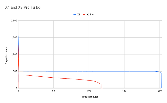 X4 and X2 Pro Turbo (1)