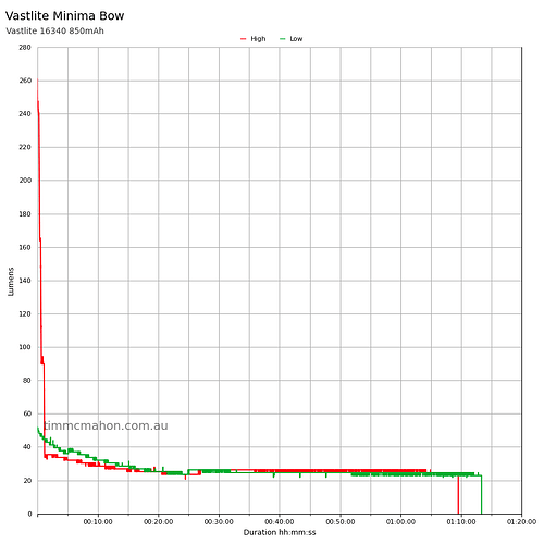 vastlite-minima-bow-runtime