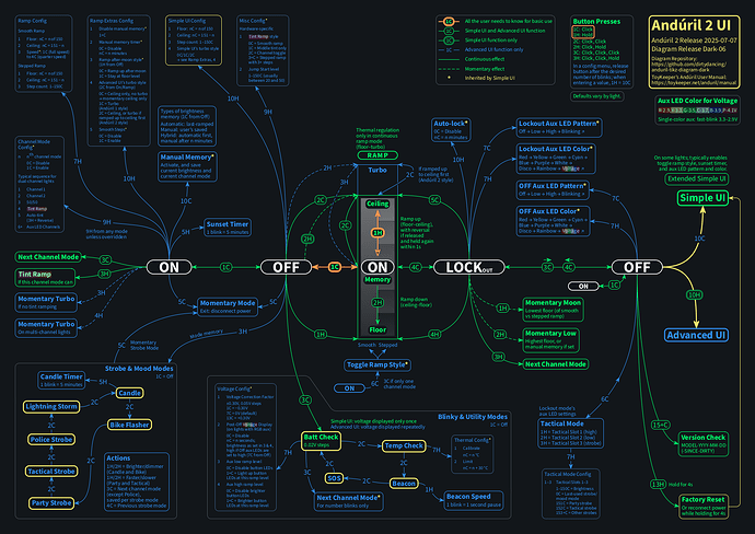 anduril-tikz-diagram-dark-r06