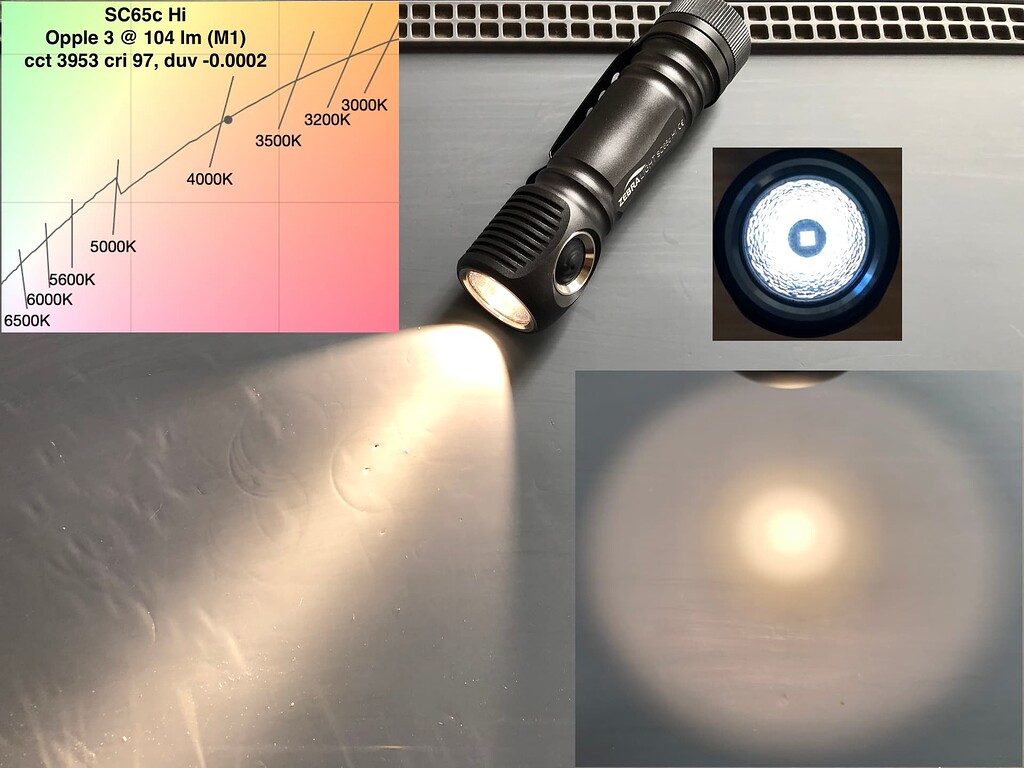 NLD] Zebralight SC65c Hi - LED Flashlights – General Info