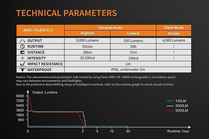 Fenix-TK72R-Flashlight-specifications_1080x