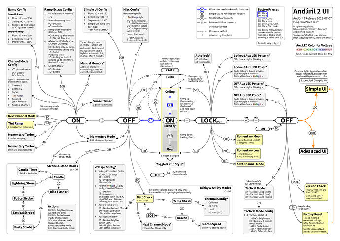 anduril-tikz-diagram-r25