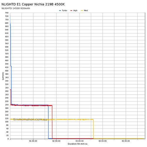 nlightd-e1-copper-14500-runtime