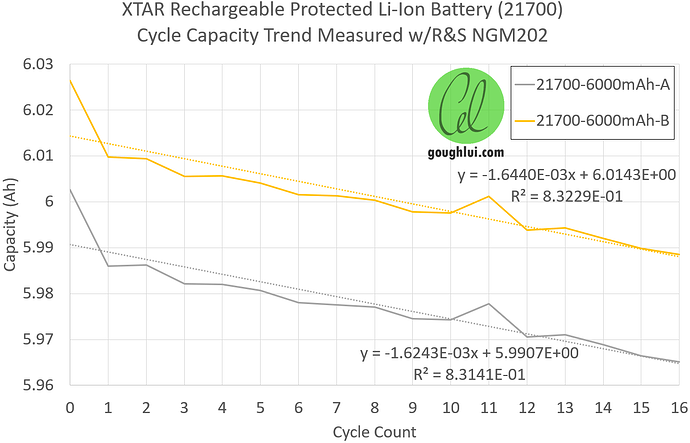 battery test 2