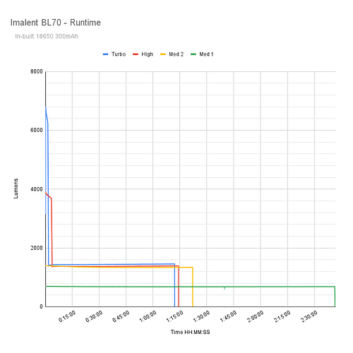 imalent-bl70-runtime