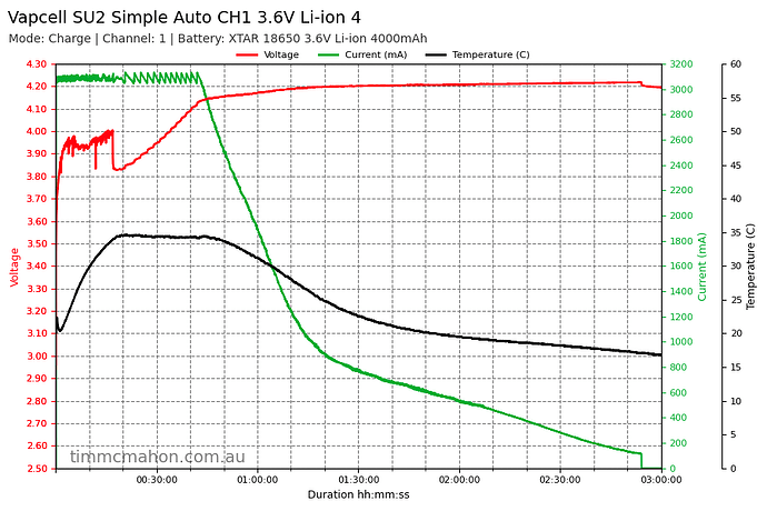 vapcell-su2-simple-auto-ch1-3-6v-li-ion-4