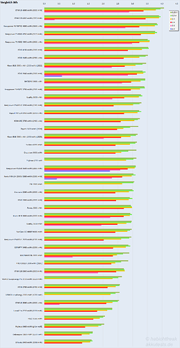 vergleich2026-balken-aa-mwh-rangliste
