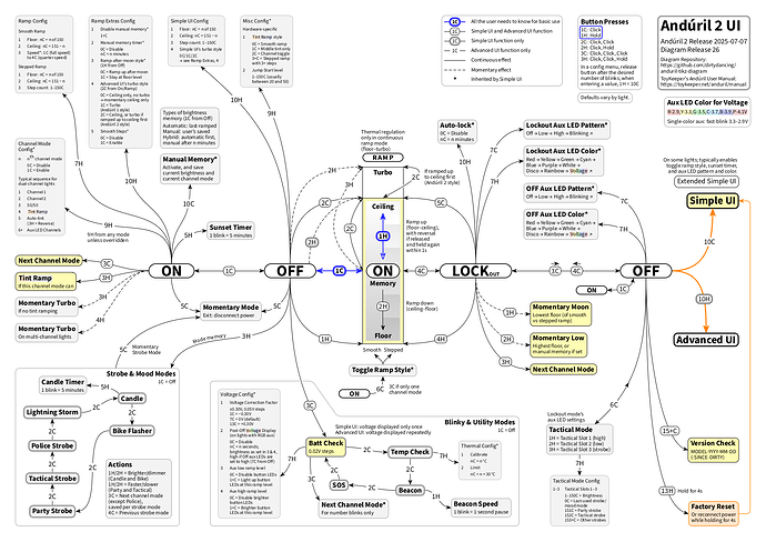 anduril-tikz-diagram-r26