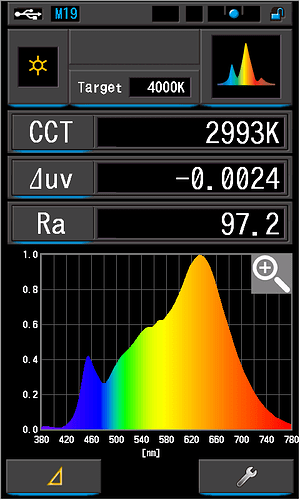 Olight Baton 3 Pro Max Luminus SFT-70 3000K 95CRI - Spectrum