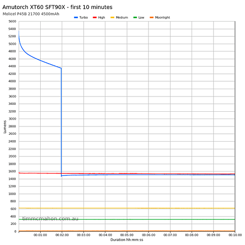 amutorch-xt60-sft90x-runtime-first-10-minutes