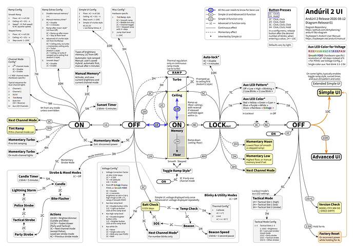 anduril-tikz-diagram-r01