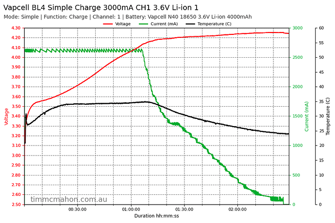 vapcell-bl4-simple-charge-3000ma-ch1-3-6v-li-ion-1