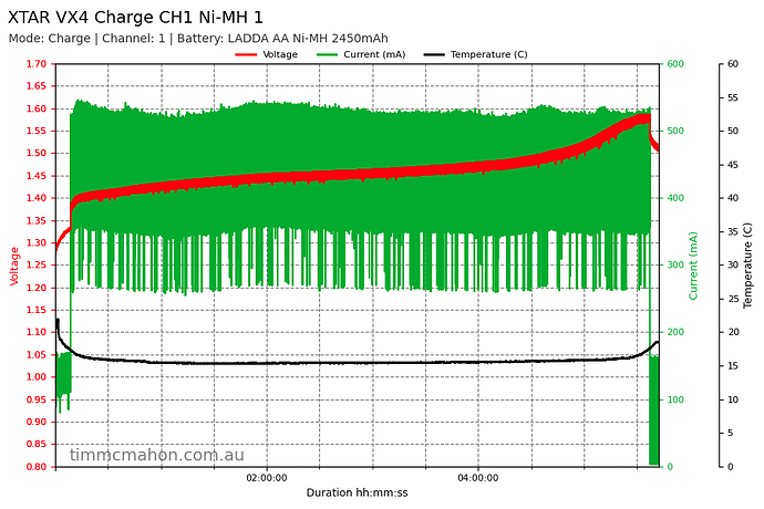 xtar-vx4-charge-ch1-ni-mh-1