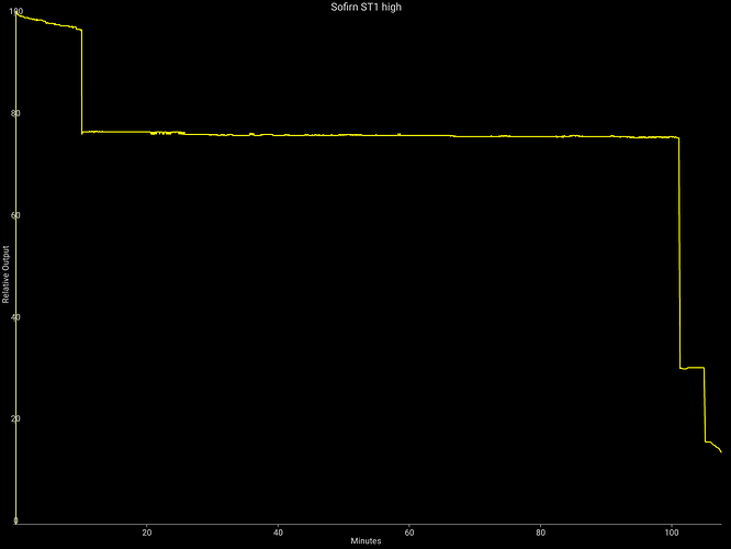 Sofirn ST1 high-361369989309909