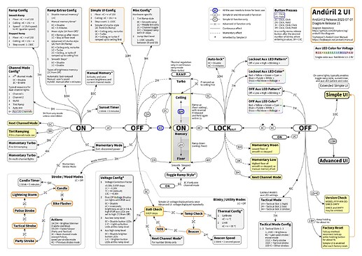 anduril-tikz-diagram