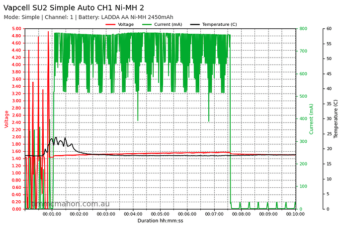 vapcell-su2-simple-auto-ch1-ni-mh-2