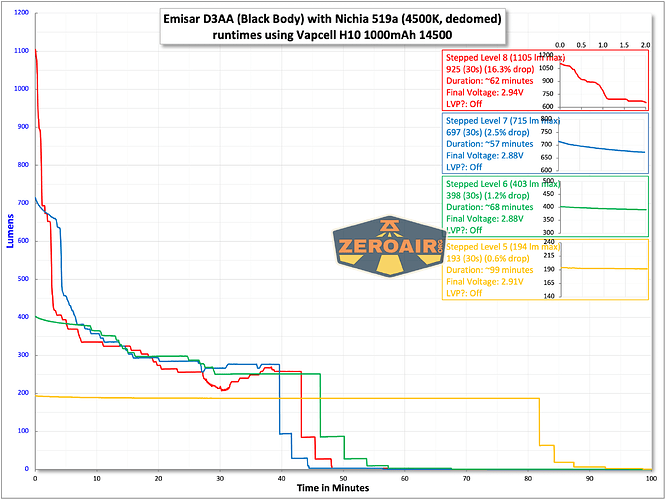 zeroair-reviews-emisar-d3aa-black-4500K-107-2048x1538