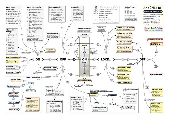 anduril-tikz-diagram-0135-38