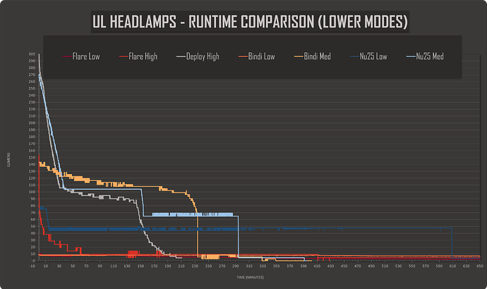 ULHEADLAMPS_Runtime_Lower