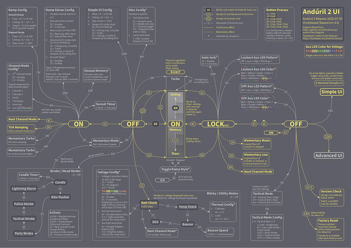anduril-tikz-diagram-racing