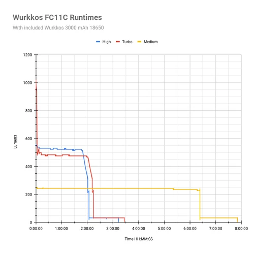 wurkkos-fc11c-runtimes-768x768