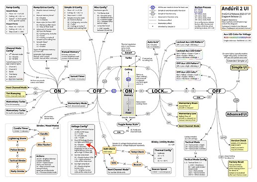 dirtydancing 20250707