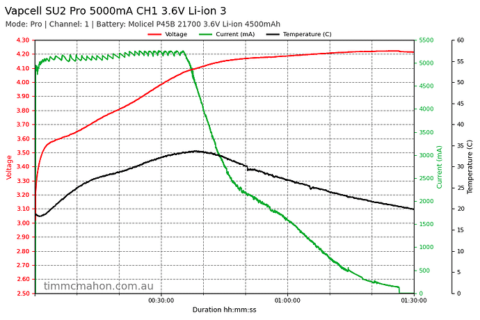 vapcell-su2-pro-5000ma-ch1-3-6v-li-ion-3