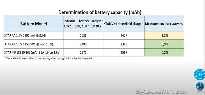 VX4 accuracy