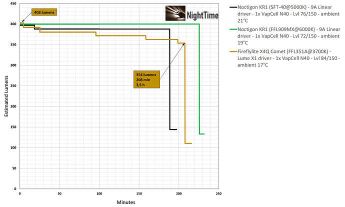 X4Q Comet_graph