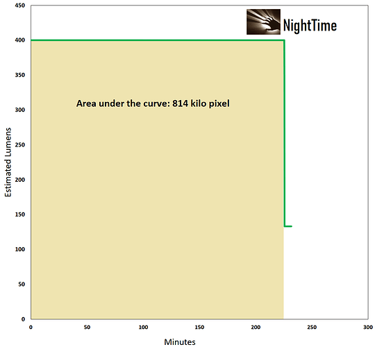KR1_FFL909MX_area under the curve@814kpx