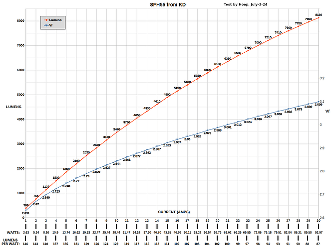 SFH55 PERFORMANCE GRAPH - Hoop - July-3-24