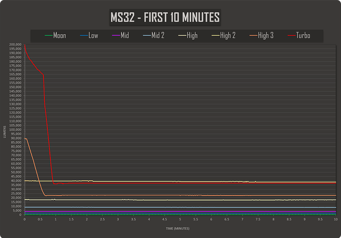 Imalent MS32 - Detailed Review - Other Battery Type Flashlights ...