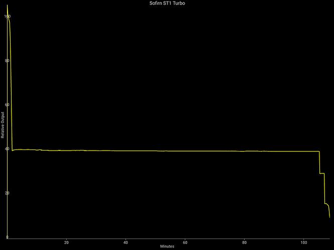 Sofirn ST1 Turbo-283536452635351