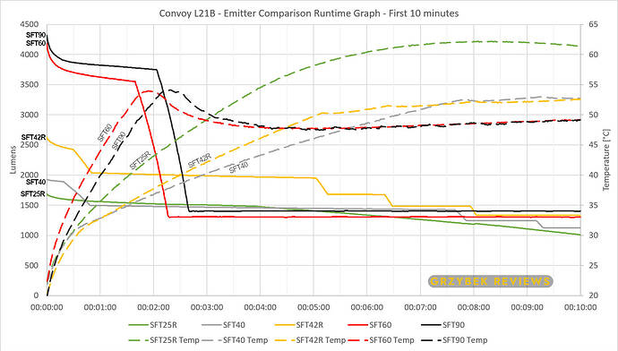 10MINUTE21bgraph