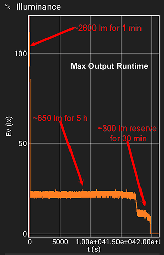 ST2 Runtime v1
