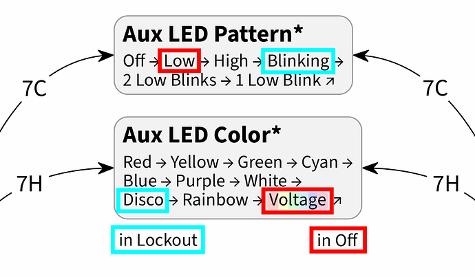 Aux-Off-Lockout
