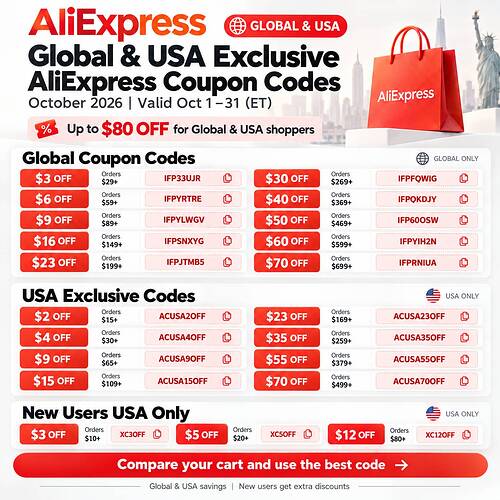 ALIEXPRESS GLOBAL AND USA EXCLUSIVE COUPON CODES